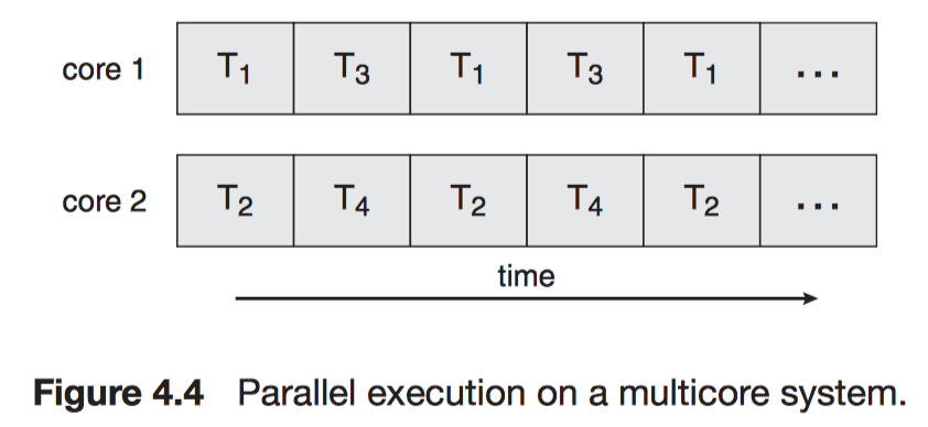 Threads in Operating System (OS) - Scaler Topics