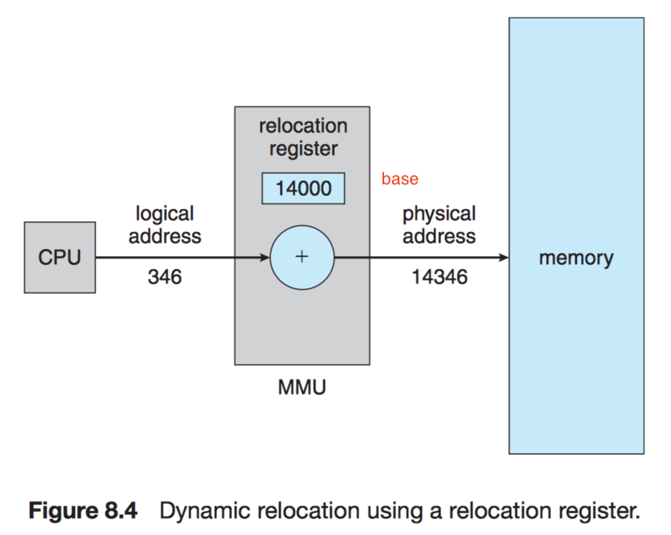 Блок управления памятью MMU. Logical and physical address. CPU and MMU. Memory Management Unit.