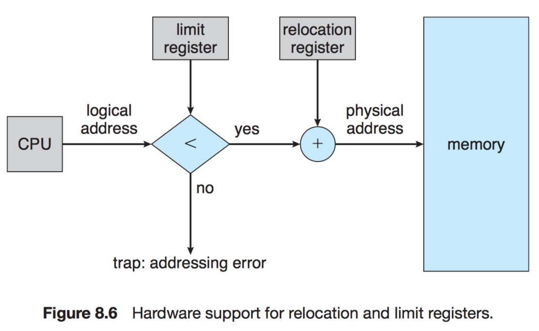 Os logic